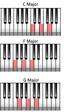 Major chords