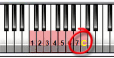 C Major Scale showing the 7th degree for major 7 chords