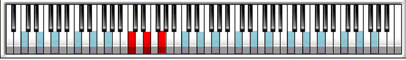 C Major triad on the piano keyboard