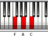 F Major triad on the piano