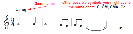 excerpt from Billy Joel's Piano Man using C Major triad