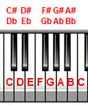 piano octave - note names